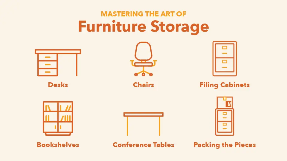 Office furniture you can store with Mini Mall Storage: desks, chairs, filing cabinets, bookshelves, conference tables, and more